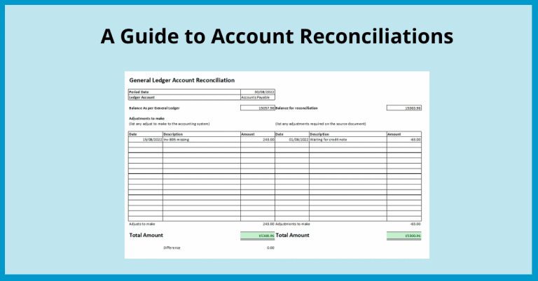 What is Account Reconciliation?