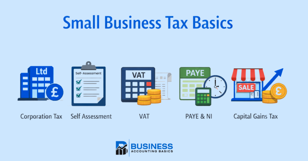 A guide for small business taxation