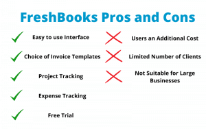 FreshBooks Review | Includes Full Features And Pricing