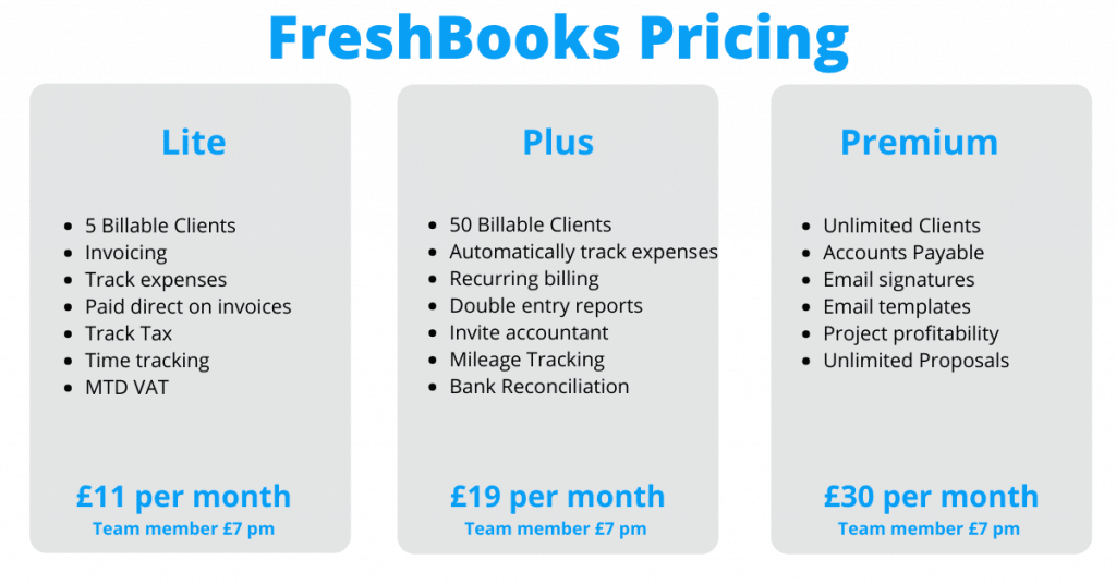FreshBooks accounting Software Pricing