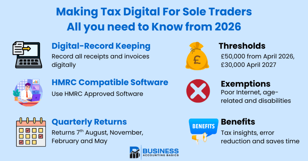 Making Tax Digital for Sole Traders: Complete Guide for 2026 and Beyond Making Tax Digital for Sole Traders Explained