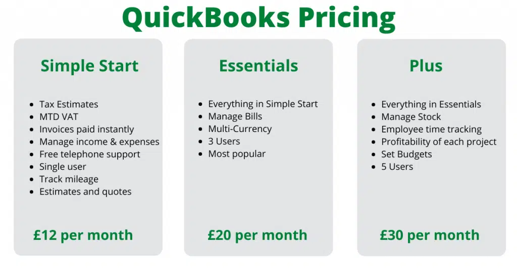 Quickbooks accounting software pricing
