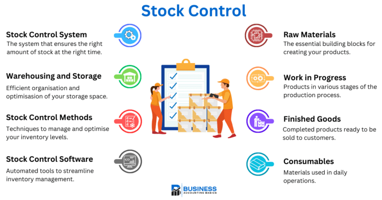Stock Control Associate What Is Stock Control | Free Stock Control Record