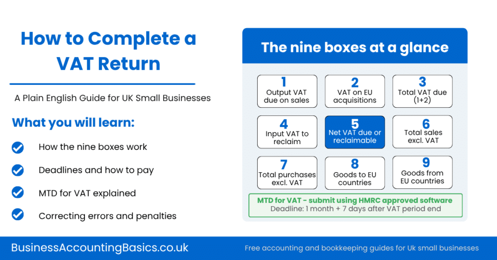 How to complete a VAT return for UK small businesses, the 9 boxes explained 