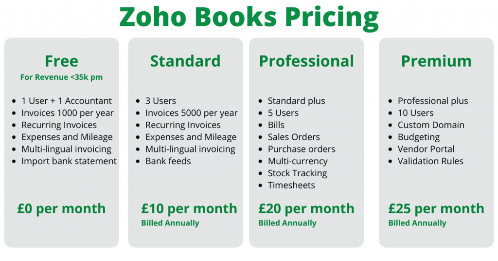 Zoho Books Pricing