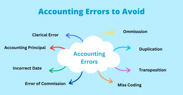 A Guide to accounting errors for small business