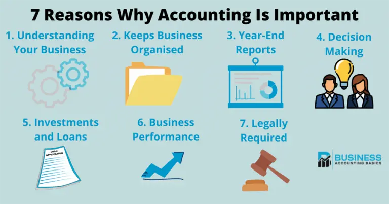 Why Accounting is Important for Every Business