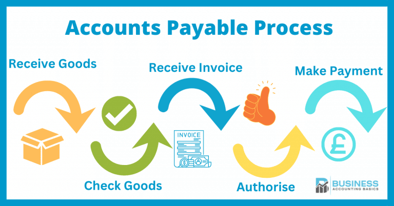 The Accounts Payable Process for Small Businesses