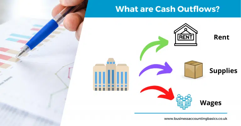 What is Cash Outflow in Business? What is cash outflow in business?