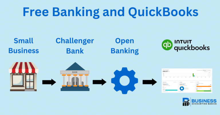 integration of free bank account and QuickBooks