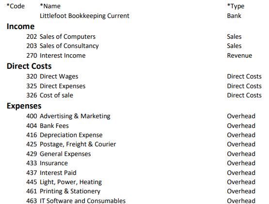 Chart of Accounts PDF