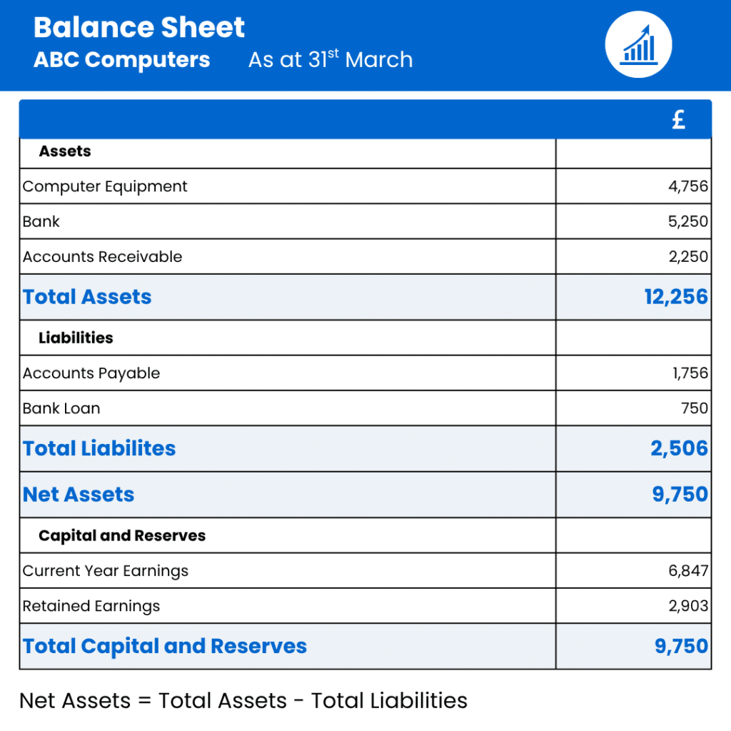 Example Balance Sheet