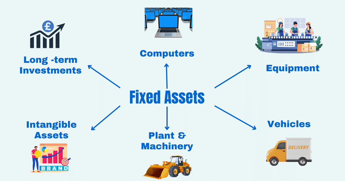 Fix Asset Example Fixed Asset For Small Business | Asset Accounting