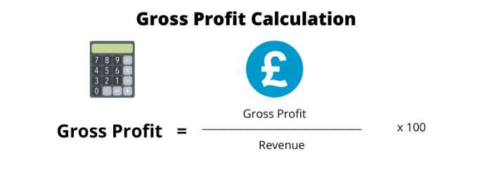 Gross profit margin calculation