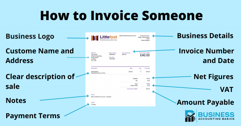 How to Invoice Someone