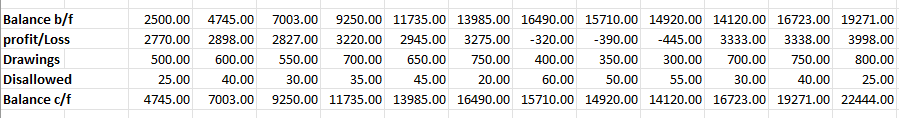mtd-bank-totals