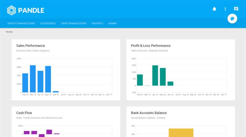 Pandle Review Dashboard