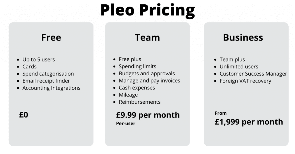 Pleo expense management pricing