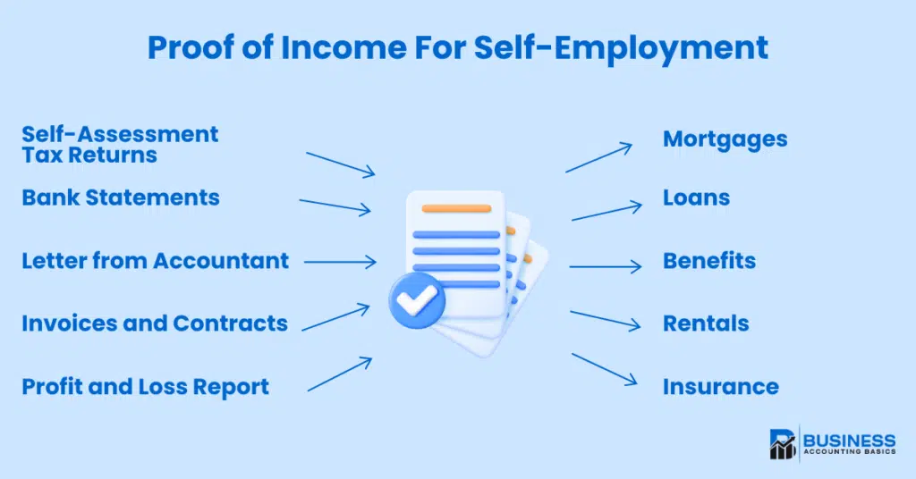 How To Show Proof Of Income For Self-Employed
