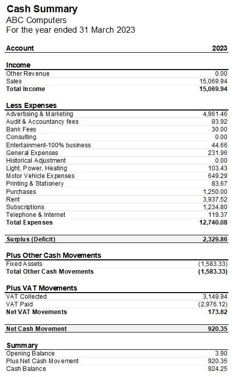 How to read a cash flow statement example