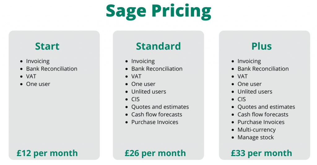 Sage Business Accounting Software pricing