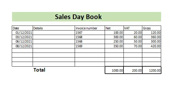 Sales Day Book Example