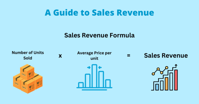 Sales Revenue Formula