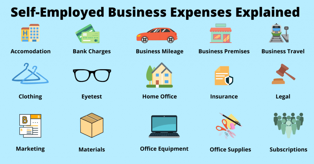 Self-Employed allowable expenses