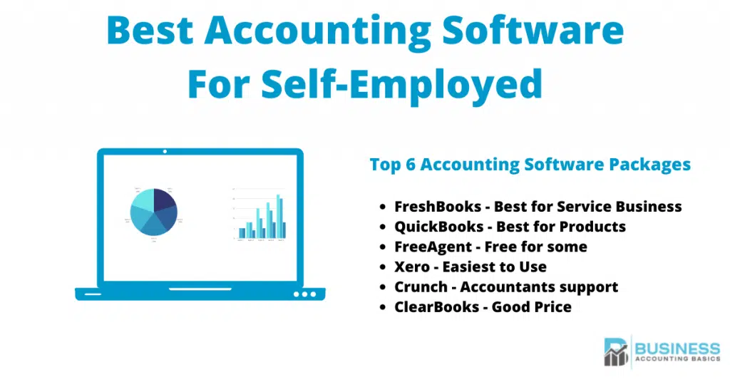 Best Accounting Software for sef-employed