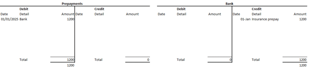 T Account Templates - FREE Excel & PDF Downloads T-account for an insurance prepayment example