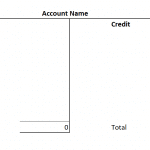 t-account format