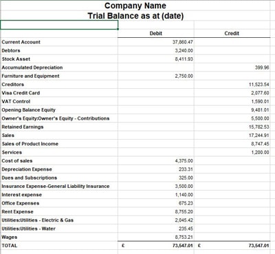 What is a trial balance