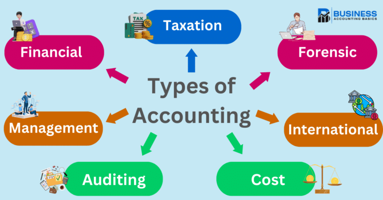 7 types of accounting