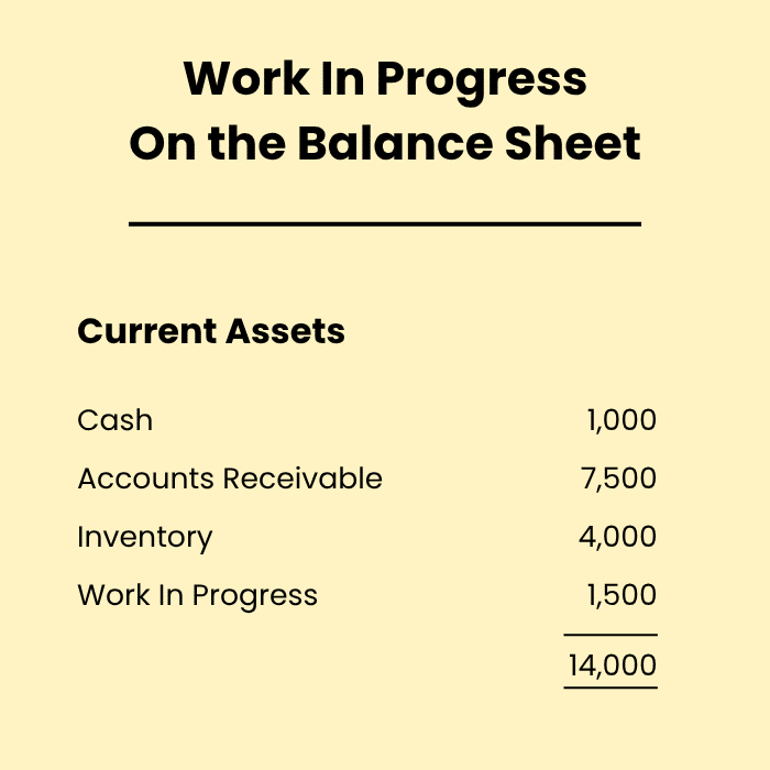 Accounting for stock Work in progress on the Balance Sheet