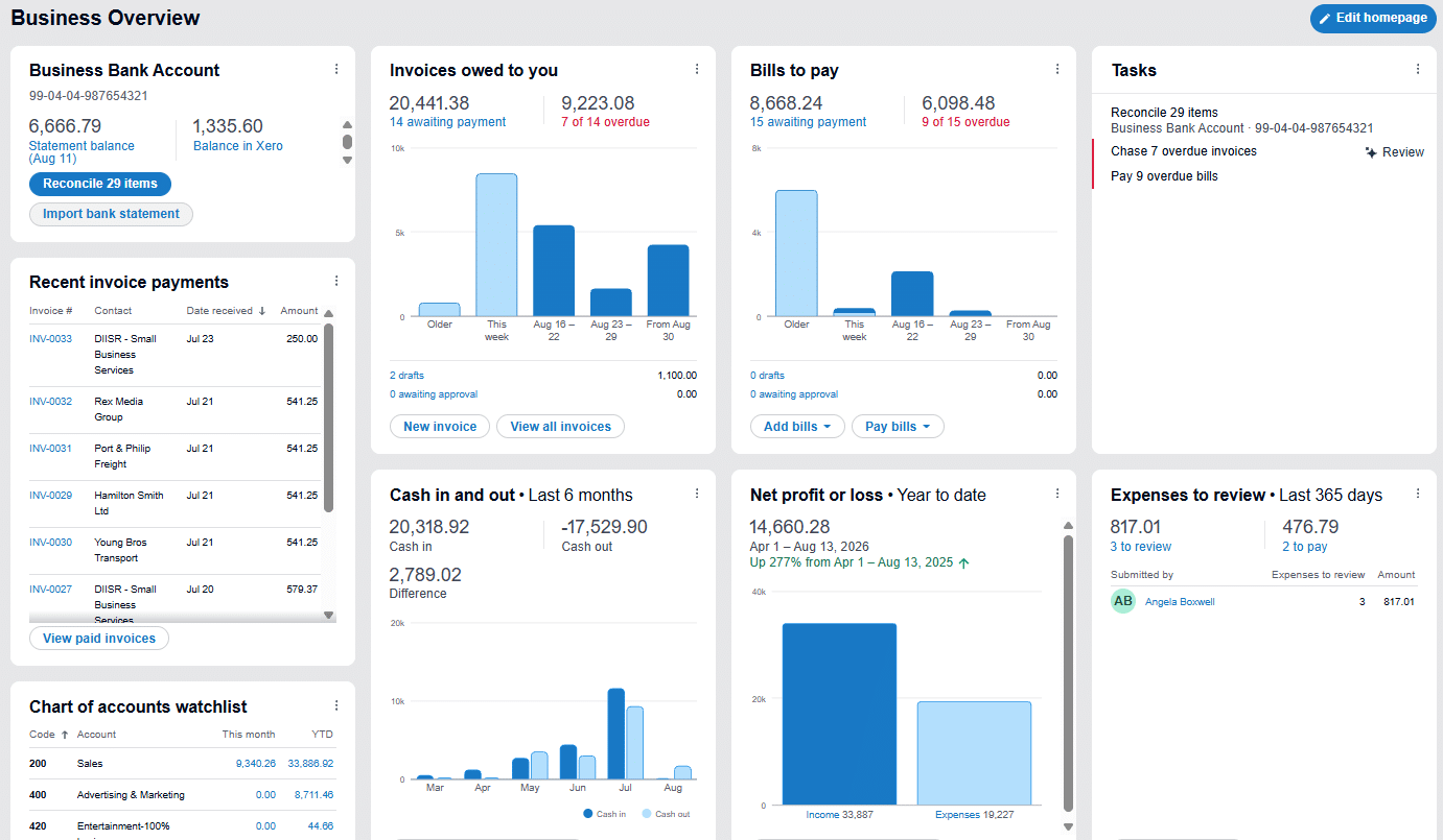 Example Xero dashboard