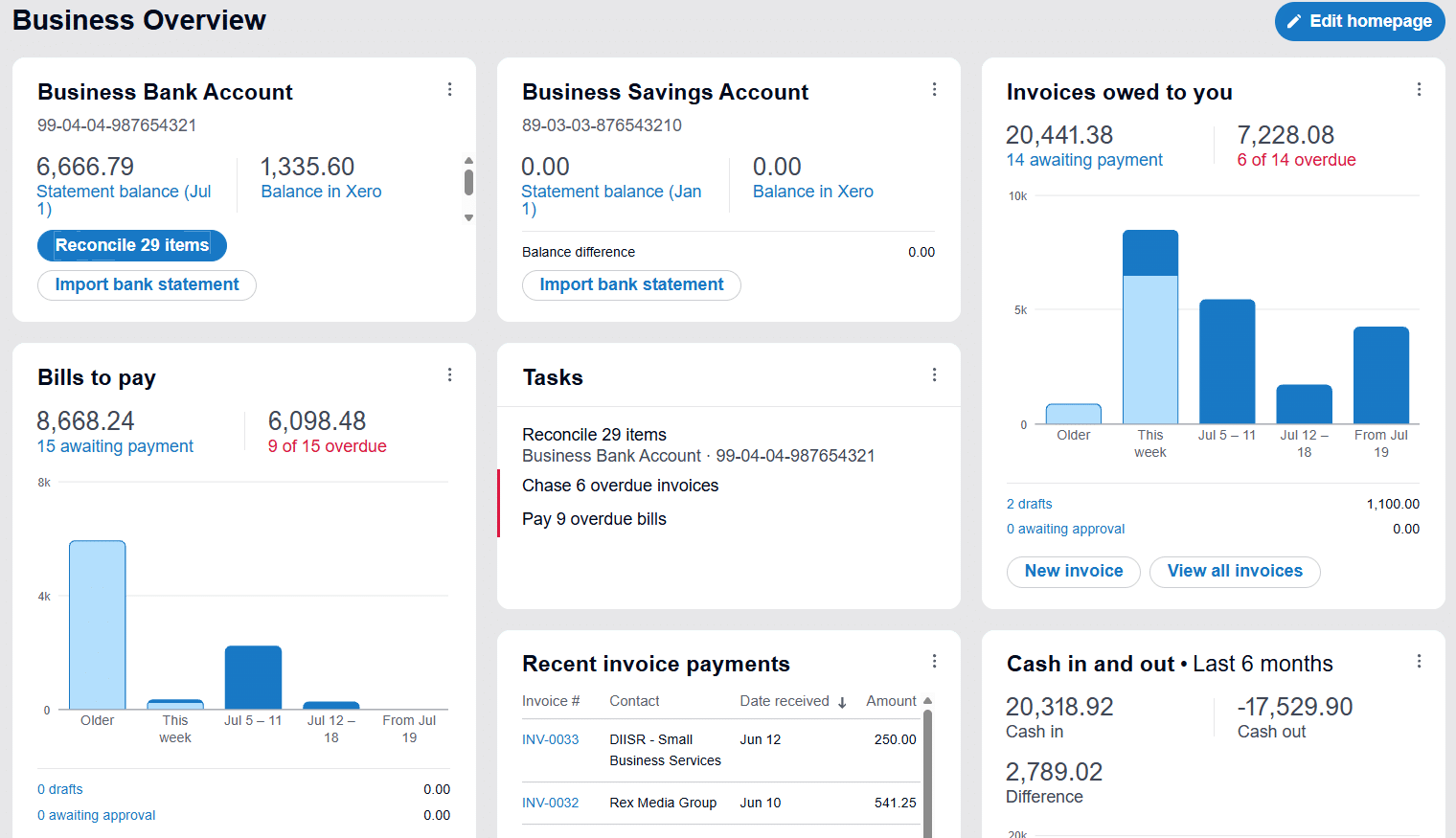 Xero dashboard example