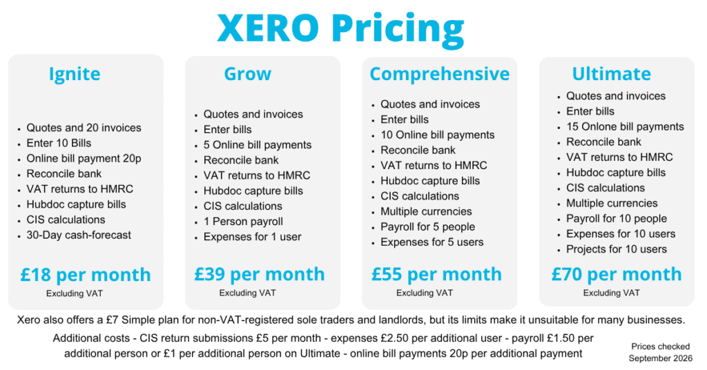 Xero pricing from September 2026