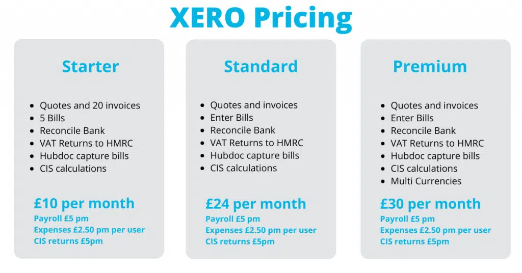 Xero small business accounting software pricing