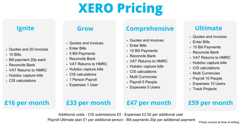 A Guide To Sole Trader Accounting